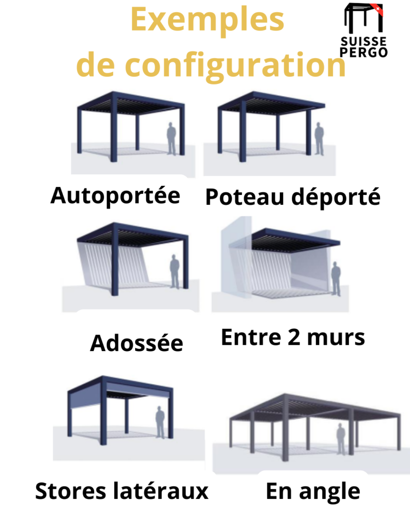 Différentes configuration de structures pour la pergola