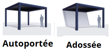 exemple de configuration pergola suissepergo